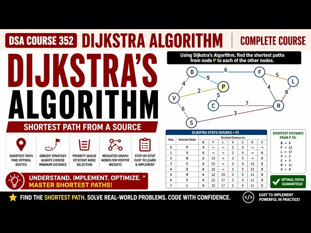 Dijkstra's Algorithm Explained | Shortest Path with Example