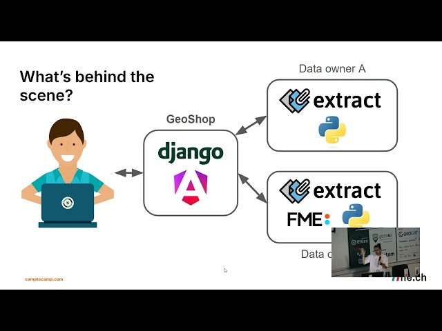 FOSS4GE 2025 | GeoShop: Ordering and delivery tool for geospatial data