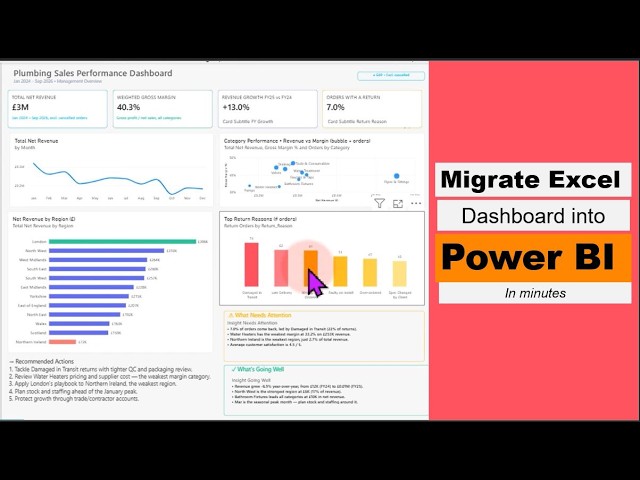 I Migrated an Excel Dashboard to Power BI with Claude Code Here’s How