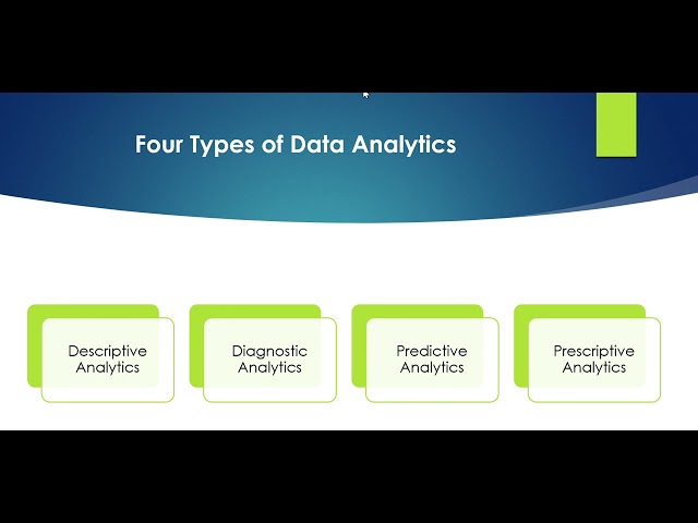 Types of Data Analytics in 30 Seconds | Data Analytics for Beginners #shorts #day3