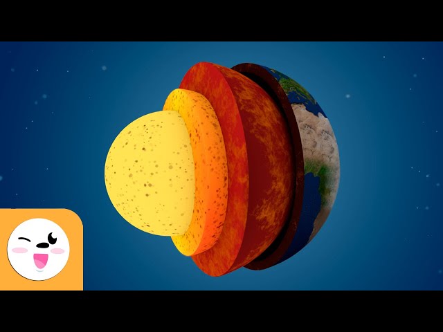 La Geosfera - Las capas de la tierra - Ciencias para niños