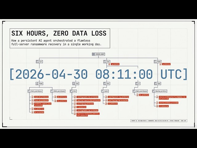 Ransomware Incident Response and Recovery - MindStone Agent Case Study