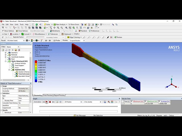 Static Structural Analysis of Flat Tensile Test Specimen in Ansys Workbench