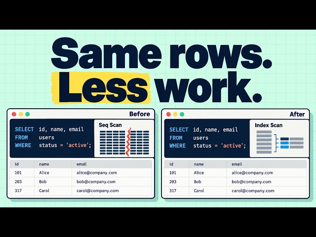 How to Fix Slow SQL Queries (Even When They Look Fast)