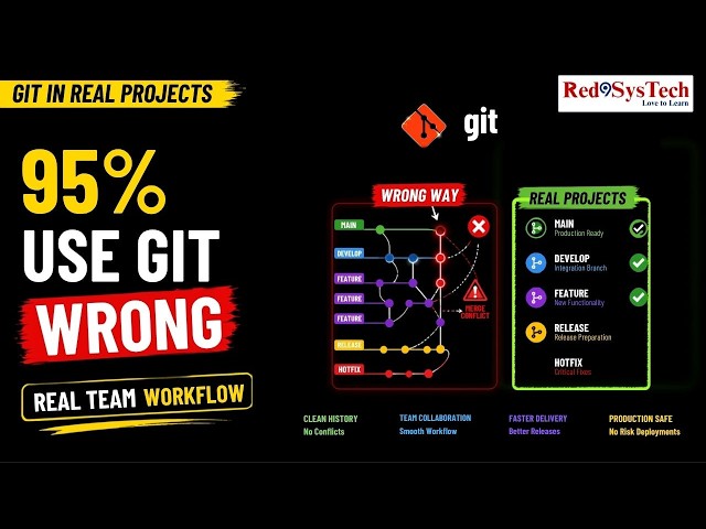 Git Branch Tutorial | Learn Git Branch, Merge and Conflict Resolution for Real Projects |Red9SysTech
