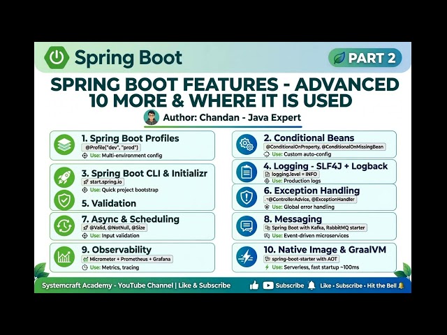 Spring Boot Features – Part 2 | Advanced 10 More Features & Where They Are Used | Profiles.