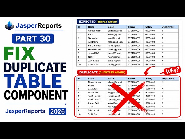 JasperReports Tutorial for Beginners 2026 | Fix Duplicate Table Component Issue(Full Course Part 30)