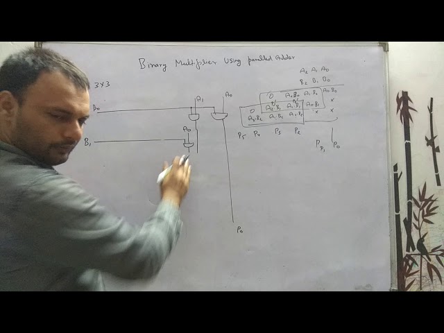 D55: Binary Multiplier using Parallel Adder (3x3) (Hindi-English)