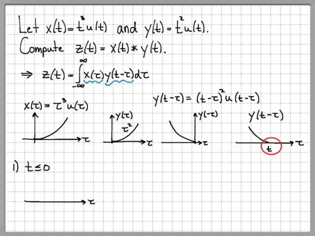 Convolution Integral Example 02 - Convolution of Two Polynomials
