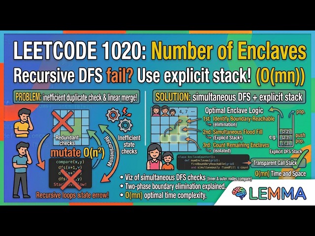LeetCode 1020: Grid DFS & Number of Enclaves Explained