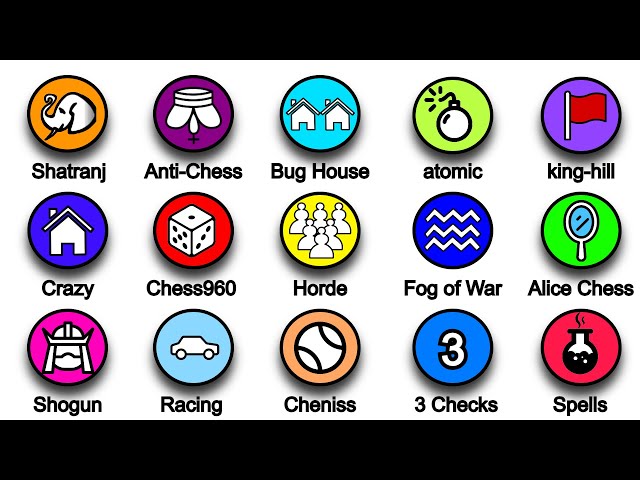 All Variants of Chess in 8 min