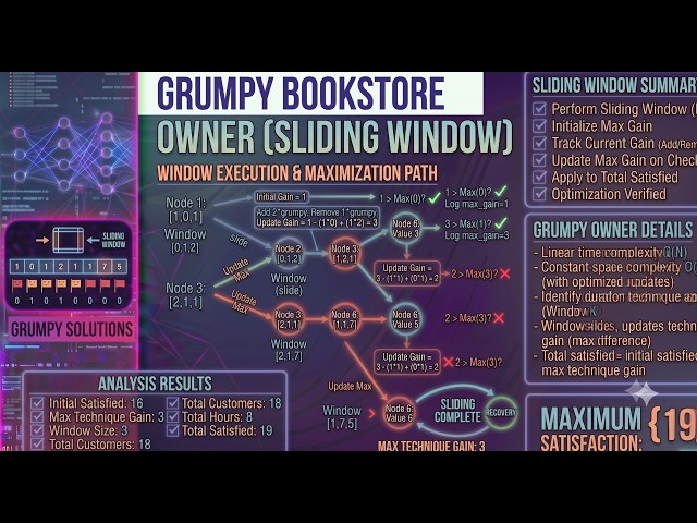 Grumpy Bookstore Owner - Sliding Window Technique