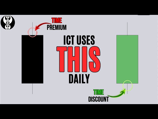 Understanding Candlesticks: OLHC/OHLC | ICT Concepts