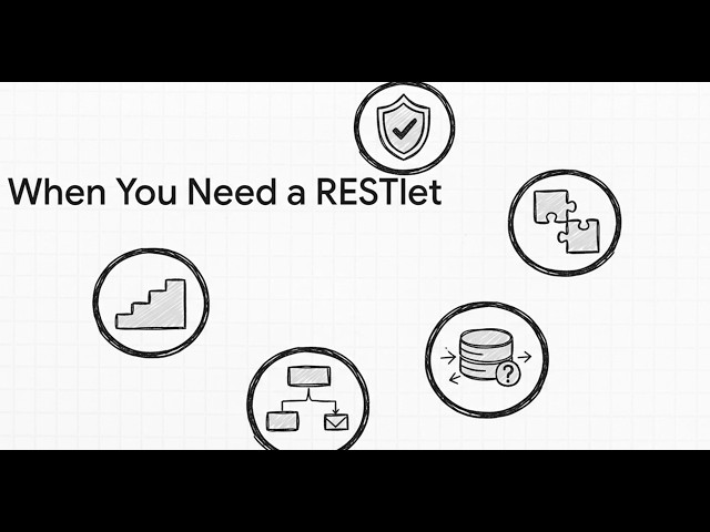 NetSuite Restlet Creation, Security and Testing