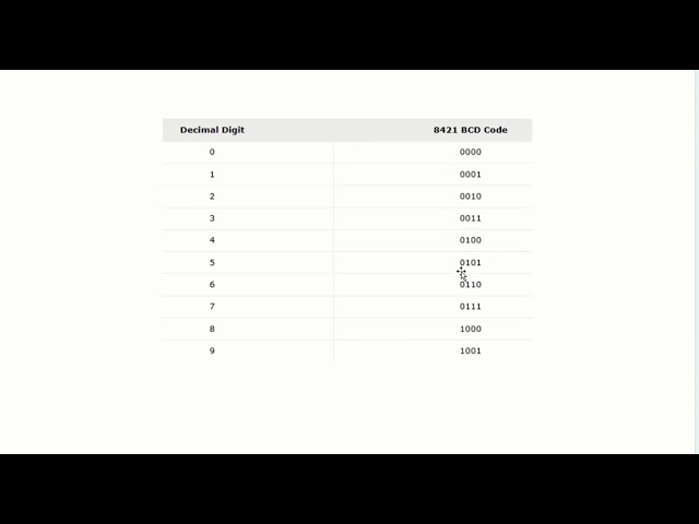 Binary Codes