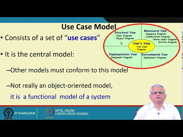 Lecture 03  Introduction to Use case Modelling UML Object Oriented Systems