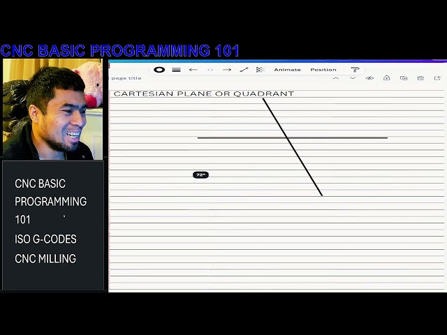 EPISODE 1: PART2 UNDERSTANDING OF CARTESIAN PLANE-CNC Milling Manual Programming 101-ISO G CODES