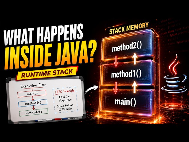 Java Runtime Stack Mechanism 🔥 | How Java Executes Methods Internally?