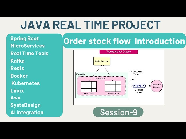 Java Real Time Project | Session9 | Stock Market| Order flow | Outbox Pattern introduction | Kafka
