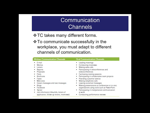 Technical Communication - Lecture 01 - Eng. Kasagga Usama
