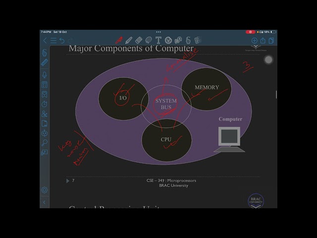 Introduction to Microprocessor