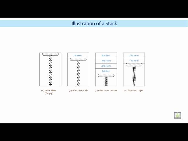 Microprocessor based Systems | C4 - L5 | The Stack