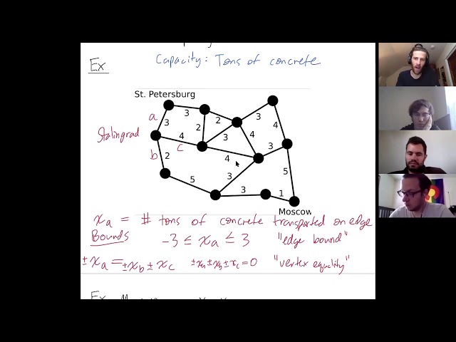Linear Programming 1: An introduction
