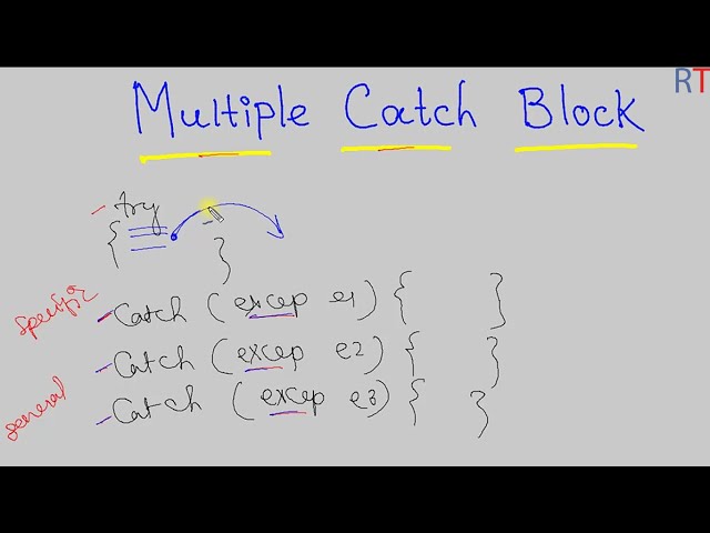 Java-113- Multiple Catch Block in Java || Java Exception Handling