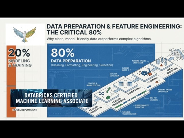 Databricks ML Associate Exam Prep | The Ultimate Feature Engineering Pipeline