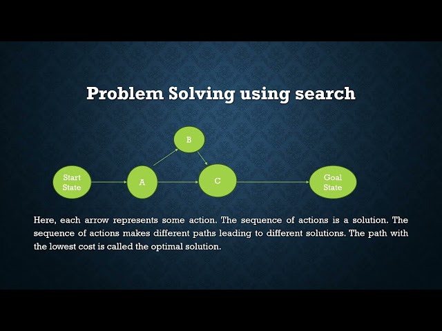 Problem Solving using Searching in Artificial Intelligence