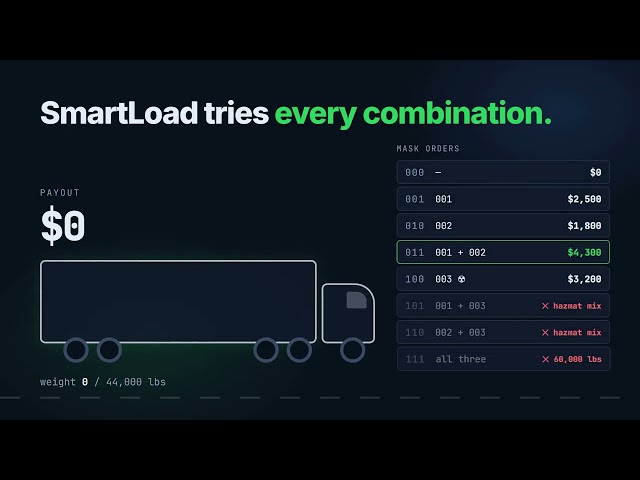 High-Performance Logistics Load Optimization Engine (Java 17, Spring Boot 3, Bitmask DP)