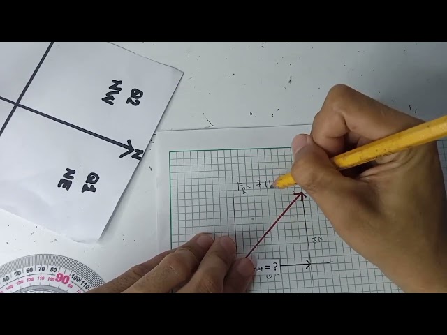 graphical method (Examples)|General Physics 1
