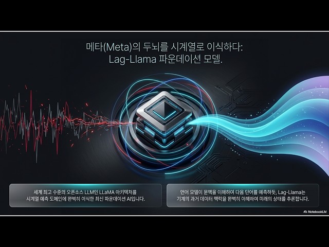 Lag-Llama, LLaMA 아키텍처를 기반 확률론적 시계열  모델 아이티공간 전류예지보전 전기화재 에너지절감 전력분석 SMART EOCR IoT Sensor PQM FEMS