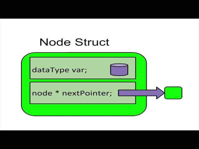 C++ Tutorial Linked Lists