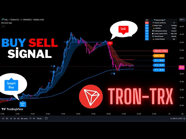 🔴Live Tron(TRX) 5 Minute Live Signals-Trading Signals- Scalping Strategy-Diamond Algo-