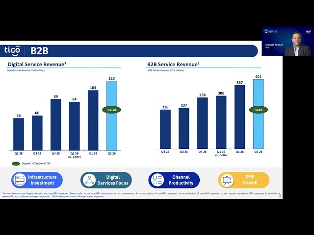 Millicom | Tigo -Q2 2026 results webcast