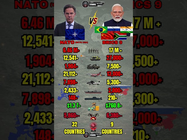 NATO vs BRICS Military Power Comparison 2026
