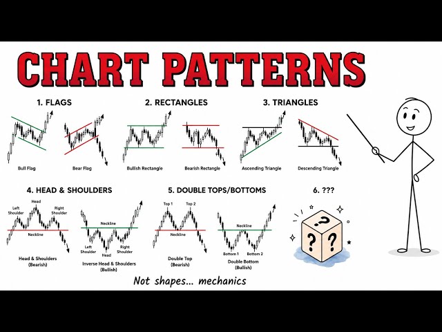 Why Your Chart Patterns Keep Failing (And How to Fix It)