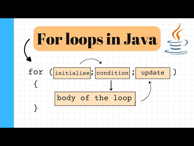 For Loops Simplified for Java