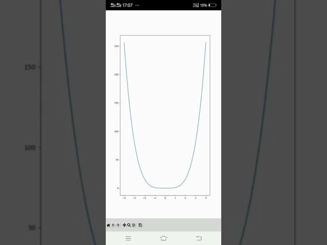 #Polynomial graphs in python