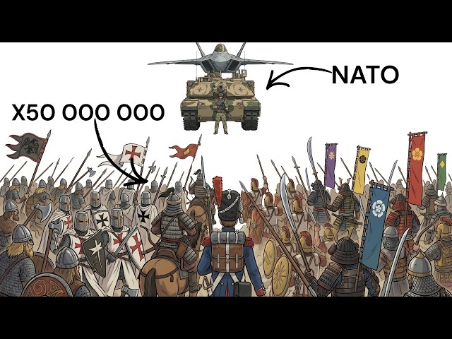 What If NATO Fought Every Ancient Army in History?