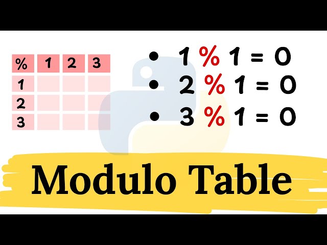 How to Create a Modulo Table in Python | Python Tutorial for Beginners