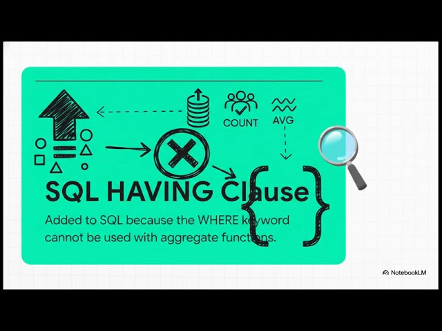 Mastering the SQL HAVING Clause