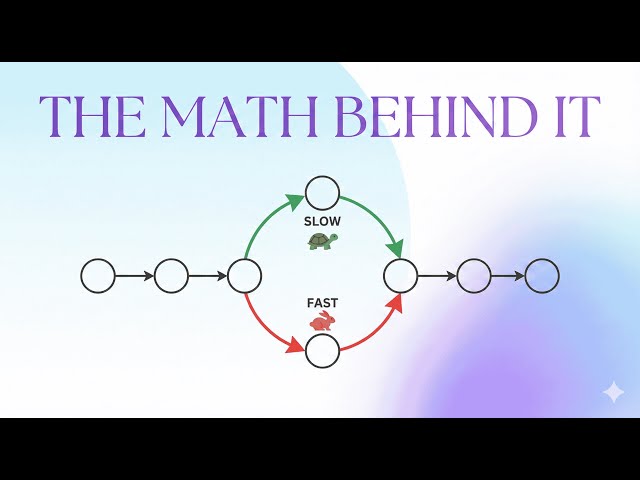 Why Floyd’s Cycle Detection ALWAYS Works