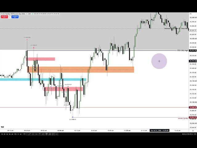 Reviewing High Resistance Liquidity Run Conditions - July 21, 2026