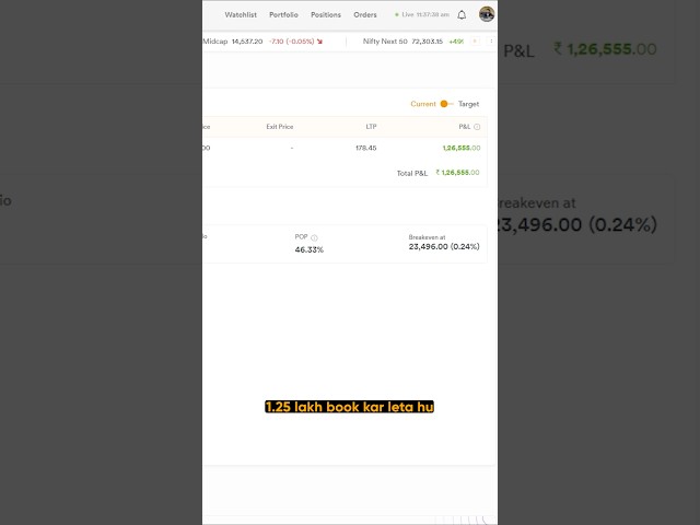 Day - 35 Today I made a profit of Rs 1.25 lakh 😍