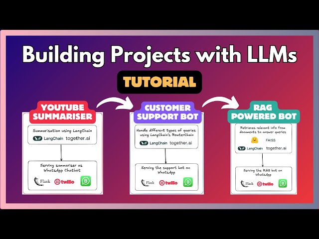 Building practical projects with LLM | Tutorial for beginners
