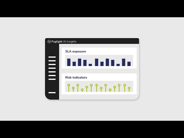 Foglight AI Insights: Faster Database Investigation with AI