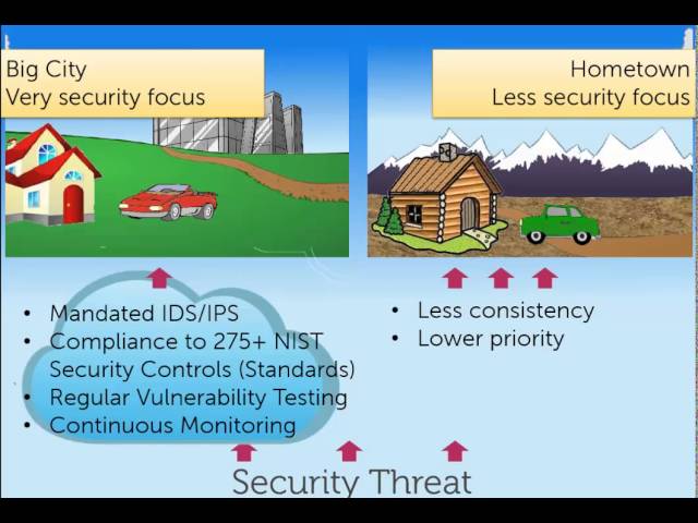 Security and the Dedicated Cloud (3 of 4)