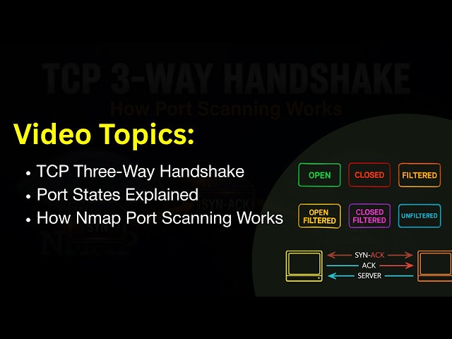 TCP 3-Way Handshake Explained: How Nmap Discovers Open Ports